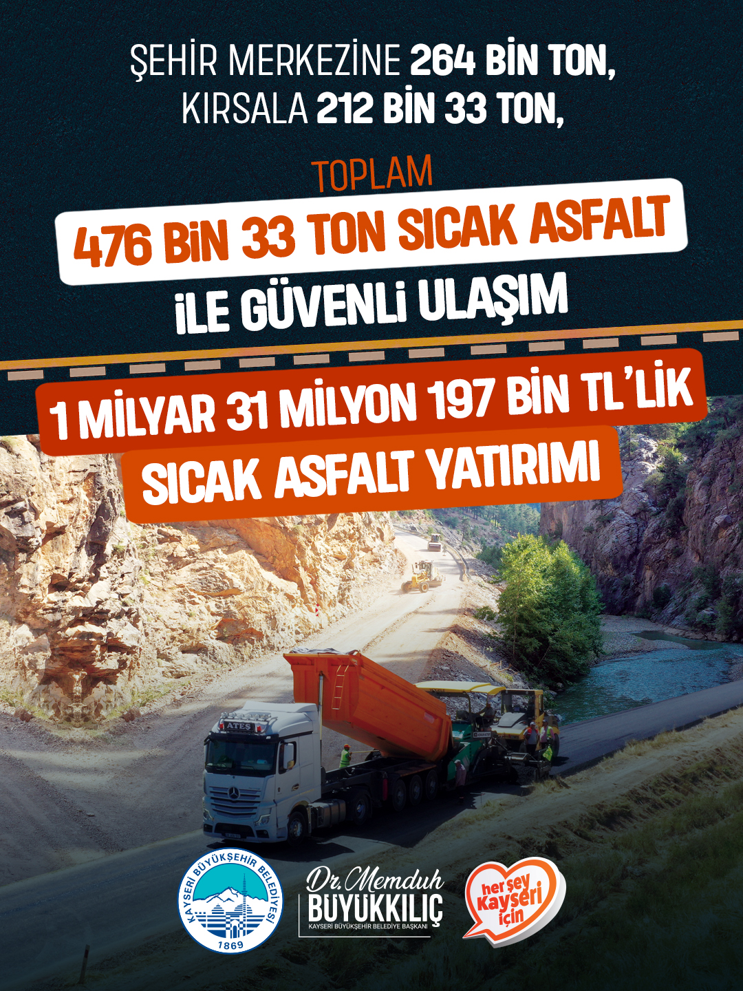 Büyükşehir'den Ulaşıma 1 Milyar Tl'yi Aşan Dev Sıcak Asfalt Yatırımı